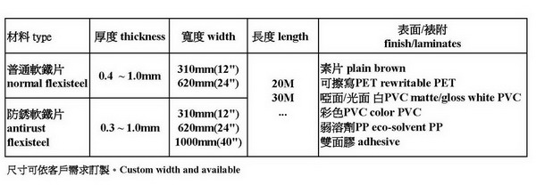 軟鐵片 軟鐵片